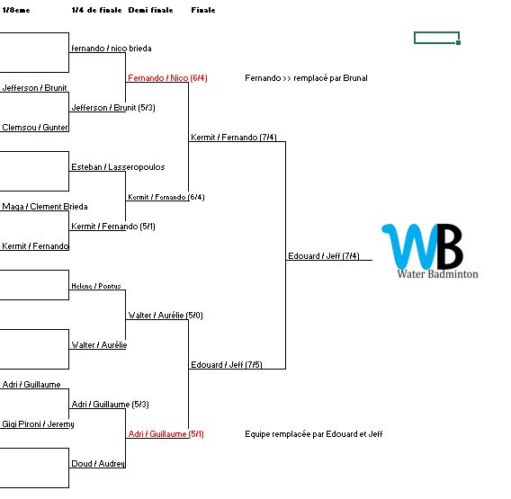 Le tableau des doubles de l'édition 2014. 