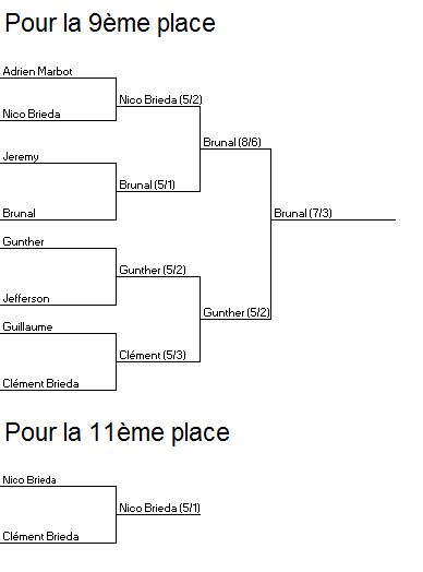 tableau-match-classement-2014-2