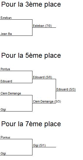 tableau-match-classement-2014